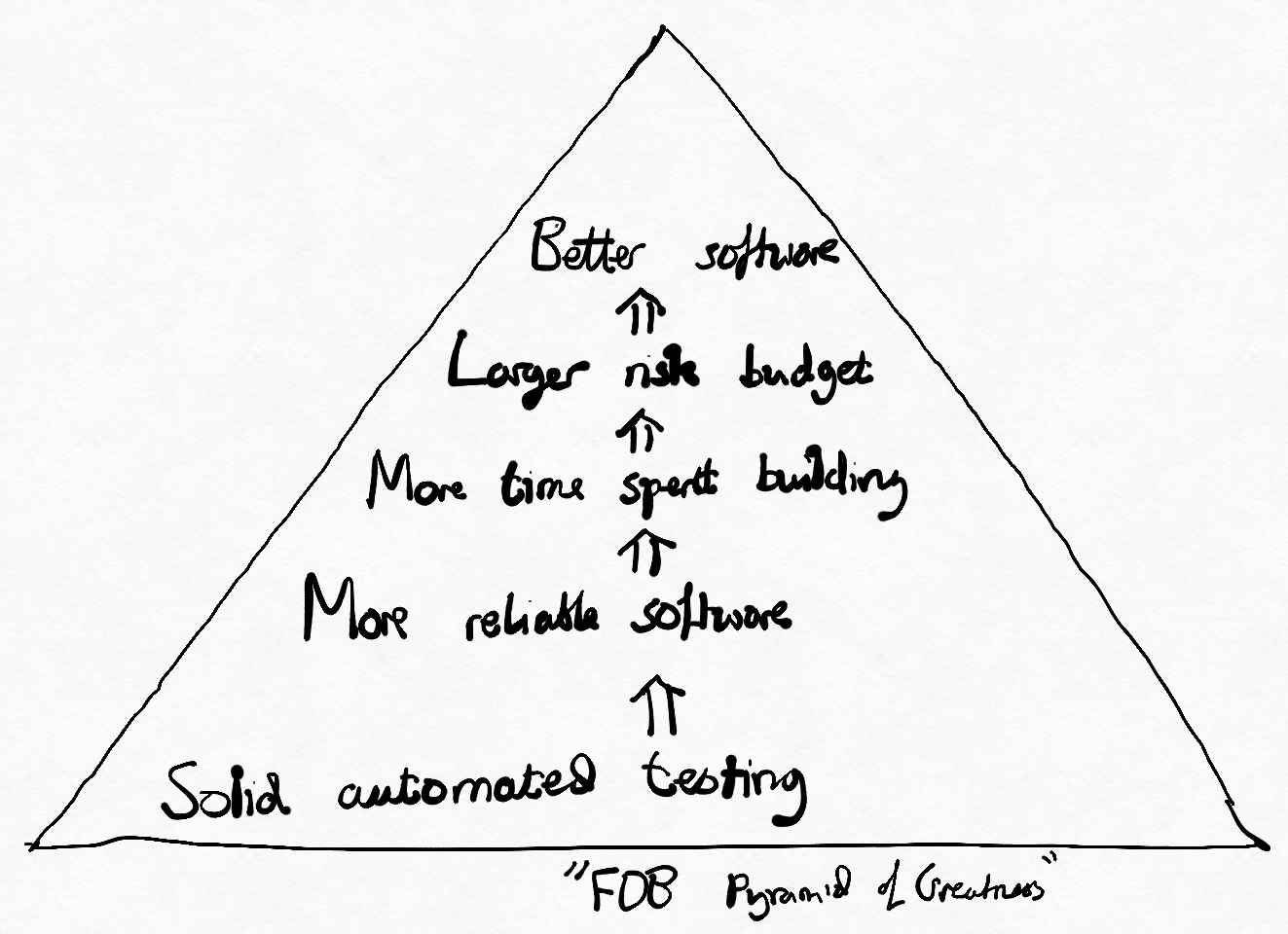 fdb-pyramid